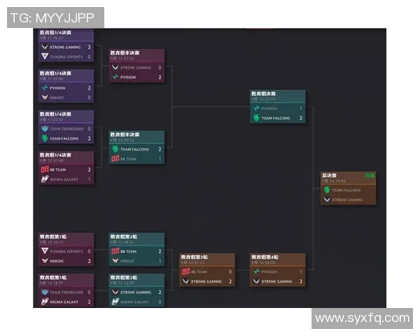 DOTA2焦点:深入分析BLG战队在比赛中的意识与决策策略 DOTA2焦点:深入分析BLG战队在比赛中的意识与决策策略